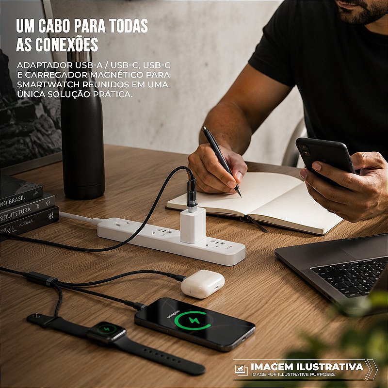 Carregador Para Apple Watch E Samsung Watch Com Cabo Duplo Tipo C - Hydra GShield